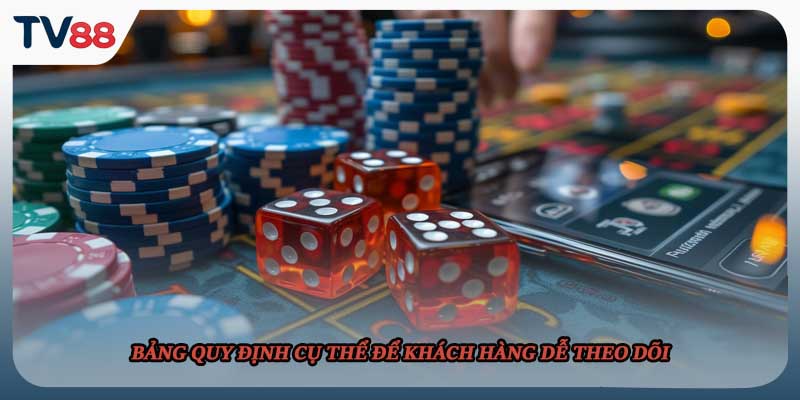 Bảng quy định cụ thể để khách hàng dễ theo dõi